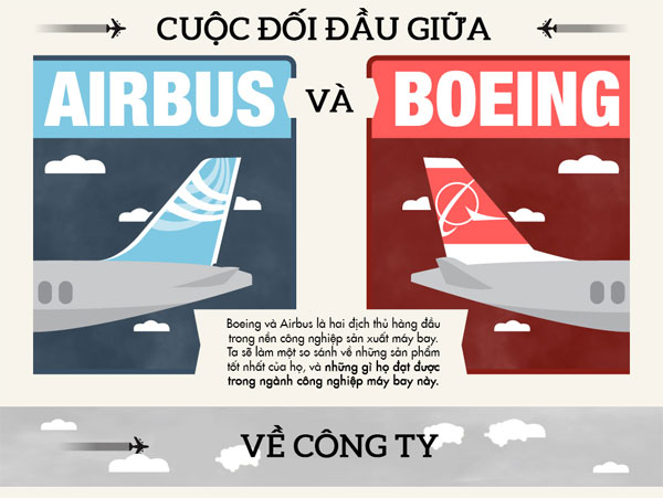 Cu C Chi N Gi A Airbus V Boeing Khoahoc Tv