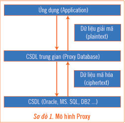 PC Đắk Lắk Nâng cao tính bảo mật hệ thống bằng giải pháp kênh truyền APN