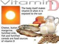 Thiếu vitamin D dễ bị gãy xương