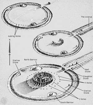 Bí mật của bãi đá cổ Stonehenge ở nước Anh