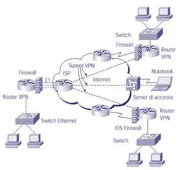 Lỗi mạng VPN đe dọa bảo mật dữ liệu diện rộng