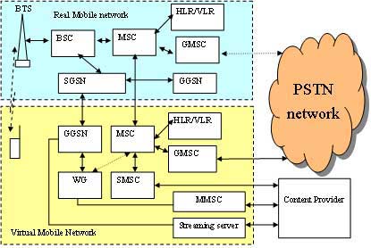 Mạng di động ảo - cách tiếp cận nghiên cứu về 3G trong điều kiện Việt Nam