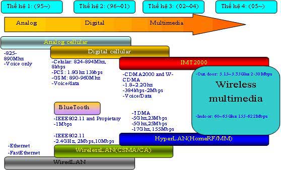 Mạng di động ảo - cách tiếp cận nghiên cứu về 3G trong điều kiện Việt Nam
