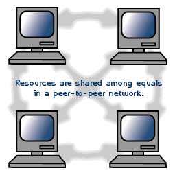 Mặt sáng của P2P