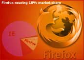 Safari và Firefox xâm chiếm thị phần của IE