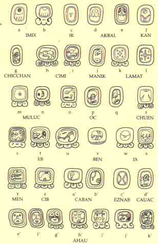Toán học của người Maya