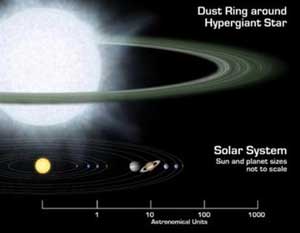 Phát hiện hai Hệ mặt trời lớn