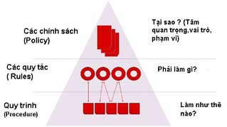 An toàn thông tin - Nên bắt đầu từ đâu?