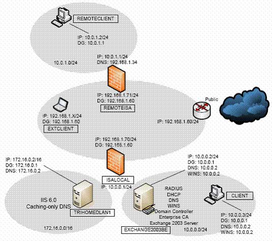 ISA Server  Installation  VOER