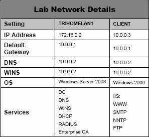 Cài đặt và cấu hình ISA Server Firewall 2004 - Chương 1