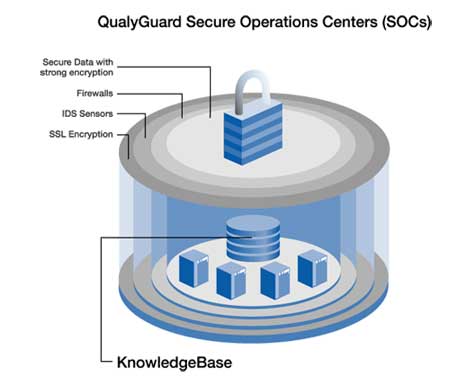 Cài đặt và cấu hình ISA Server Firewall 2004 - Chương 2 Cài đặt Certificate Services