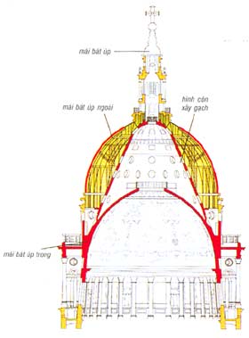 Thánh đường St Paul