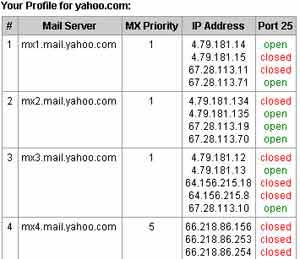 Một nửa máy chủ e-mail Yahoo ngừng hoạt động