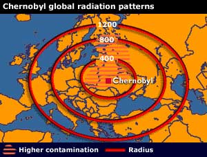 Thảm họa Chernobyl - 20 năm nhìn lại
