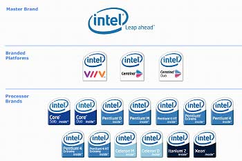 Intel đặt tên mới cho thế hệ bộ vi xử lý mới