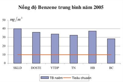 Ô nhiễm không khí nguyên nhân của nhiều căn bệnh