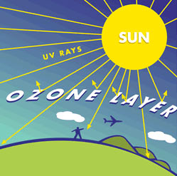 Tầng Ozon sẽ được phục hồi nhờ gió khí quyển
