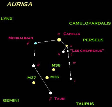 Chòm sao Ngự phu (Người đánh xe - Auriga)