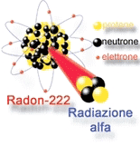 Radon: Mối nguy hiểm vô hình