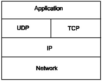 Các chi tiết kỹ thuật cơ bản về Internet
