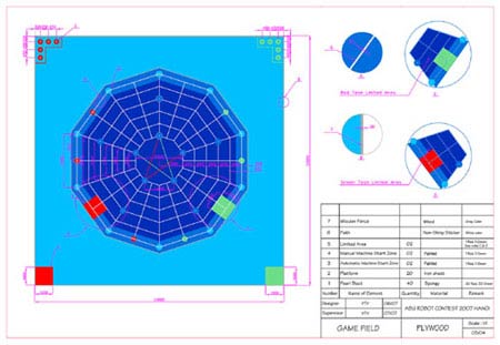 Chủ đề và luật chơi Robocon châu Á - TBD 2007