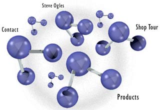 Phát triển thành công các phân tử nối với nhau bằng liên kết cơ học.