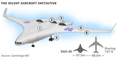 Mô hình SAX-40 (Ảnh: BBC)