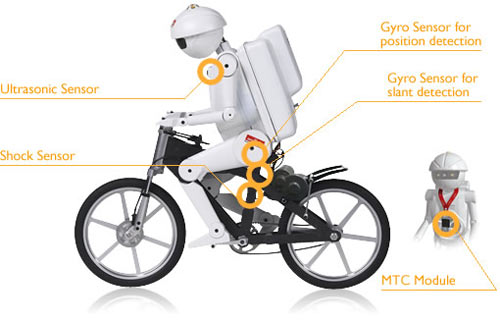 Những phát minh nổi bật năm 2006