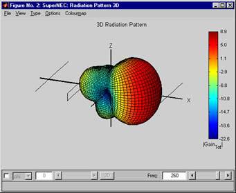 Kế hoạch chữa trị phóng xạ 3-D làm hạn chế việc sử dụng ống truyền dinh dưỡng
