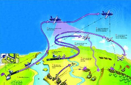 Máy bay chiến đấu không người lái
