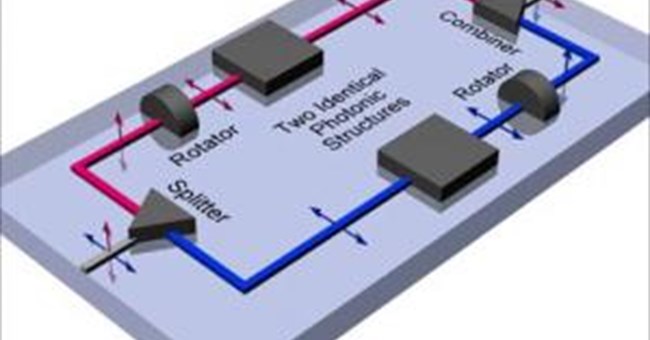 Mạch quang trên chip sẽ tạo ra cuộc cách mạng mới về truyền thông và máy tính