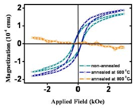 Dây nano Si mang từ tính: Vật liệu mới cho Spintronics
