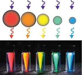 Chế tạo các hạt nano bằng xung laser cực nhanh