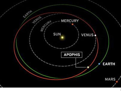 “Sát thủ toàn cầu” Apophis sẽ nhắm vào đâu?
