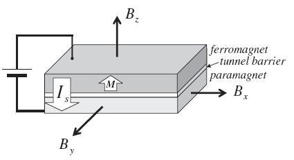 Ứng dụng Electron Spin để tạo Maser