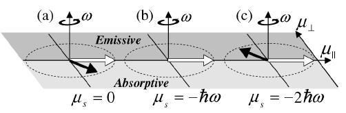 Ứng dụng Electron Spin để tạo Maser
