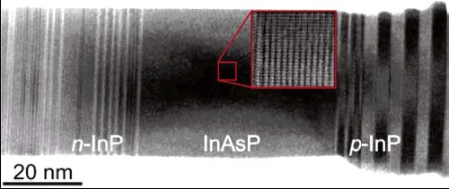 Diode phát quang phát nano