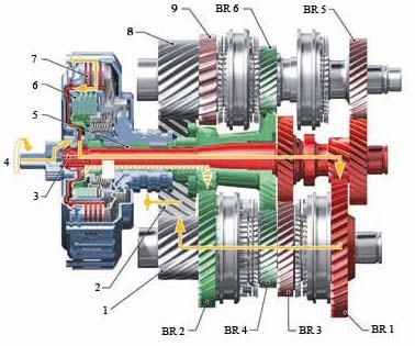 Hộp số – ly hợp kép DCT
