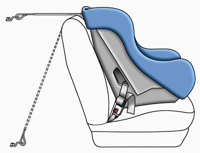 Những điều cần biết về ghế ngồi trẻ em trên ôtô