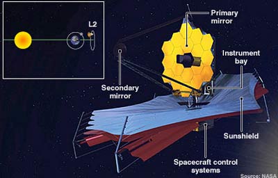 NASA công bố kính thiên văn mới kế nhiệm Hubble