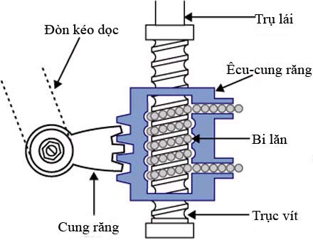 Nguyên lý hoạt động của hệ thống lái