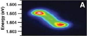 Các nhà vật lý khẳng định sự tồn tại của trạng thái ngưng tụ polariton