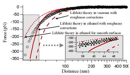 Lực Casimir tồn tại trong cả các chất lỏng