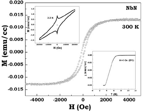 Mọi hạt nano đều có từ tính?
