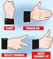 Điều khiển tivi từ xa bằng bàn tay