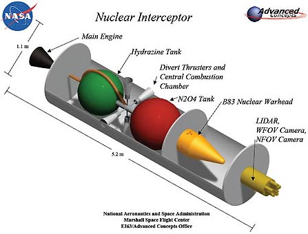 NASA: Làm chệch hướng thiên thạch bằng vũ khí hạt nhân