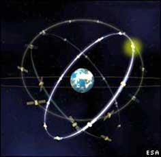EU bất đồng về nguồn tài chính cho hệ thống vệ tinh Galileo