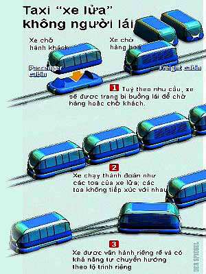 Railcab: Taxi không người lái