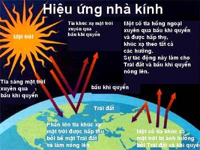 Biến đổi khí hậu đe dọa cuộc sống nhân loại