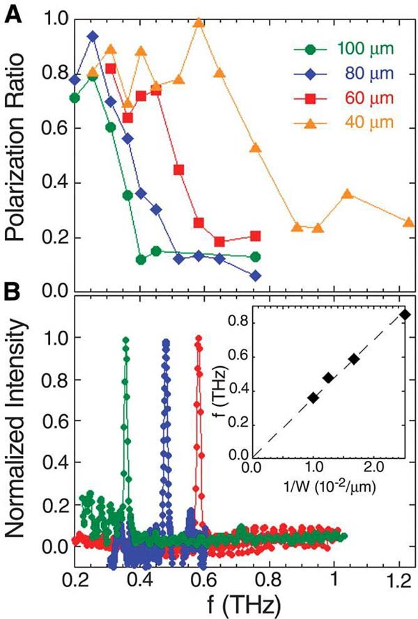 Máy phát sóng tần số Terahertz (THz) sử dụng vật liệu siêu dẫn nhiệt độ cao.